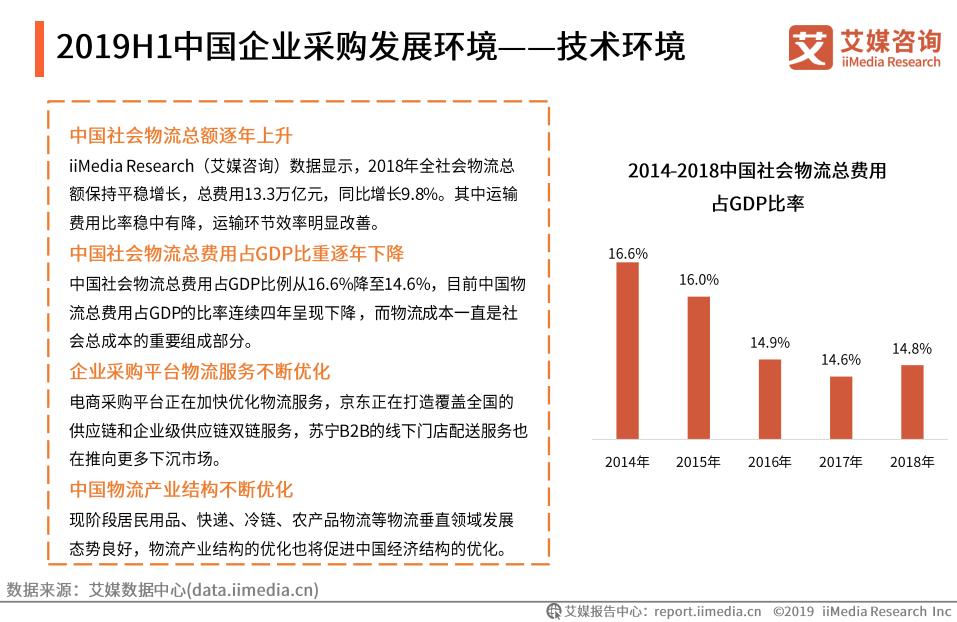 b2b国内电商市场规模,中国b2b电商发展趋势