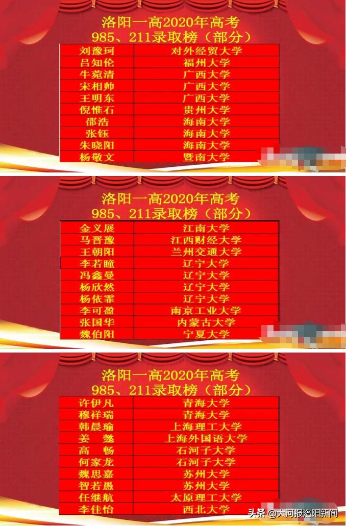 洛阳第一高级中学2020年高考成绩,洛阳一高2019年高考录取喜报