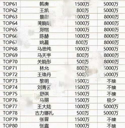 片酬500万，却欠30万成被执行人，王珞丹这几年到底经历了什么？