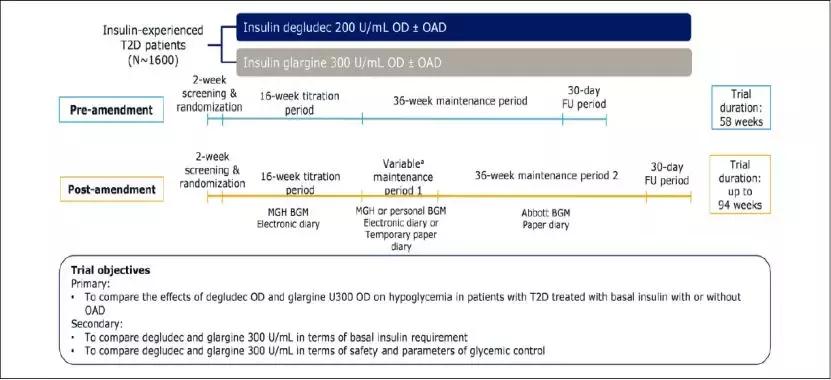 新型胰岛素：每日一次，降糖效果平稳，低血糖风险也更低
