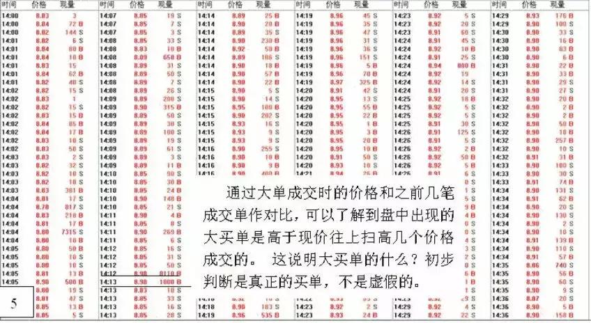 深度解析游资操盘手法,游资看盘高手实战培训