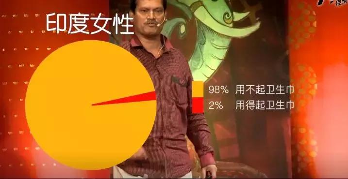 一个辍学技工的奋斗目标：让全印度女性用上卫生巾