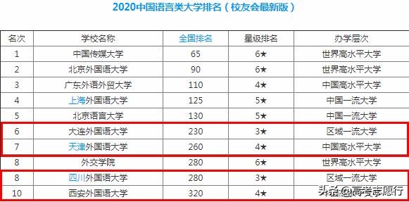 报考外国语大学需要什么条件,最适合女生出国留学的学校
