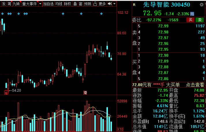 a股新能源汽车龙头是哪个,新能源锂电池龙头股票排名榜