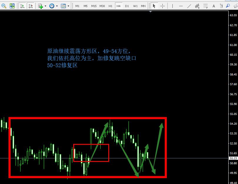 黄金原油窄幅行情分析,黄金多空博弈今日行情
