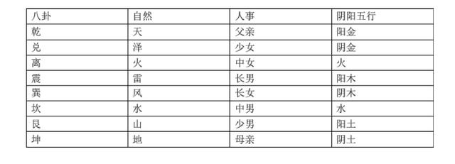 易经简单学卦,最简单有效的占卜法是什么