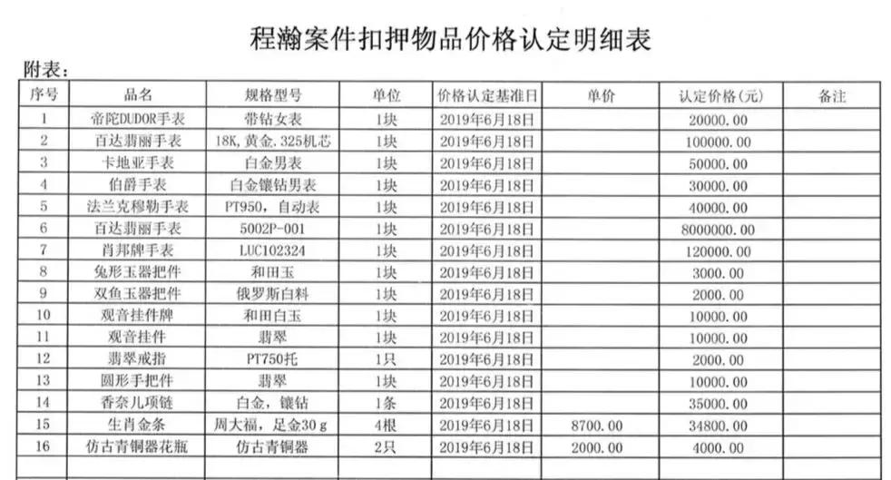 价值8万名表被警察抓,瑞士警方查获380000块假表