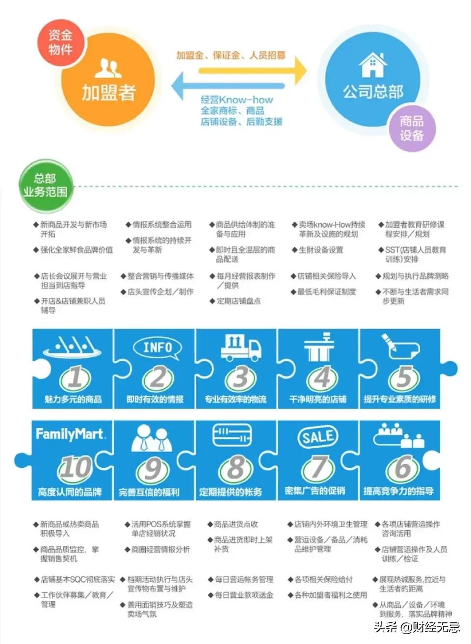 便利店三年才回本还要继续做吗,当便利店店长赚钱吗