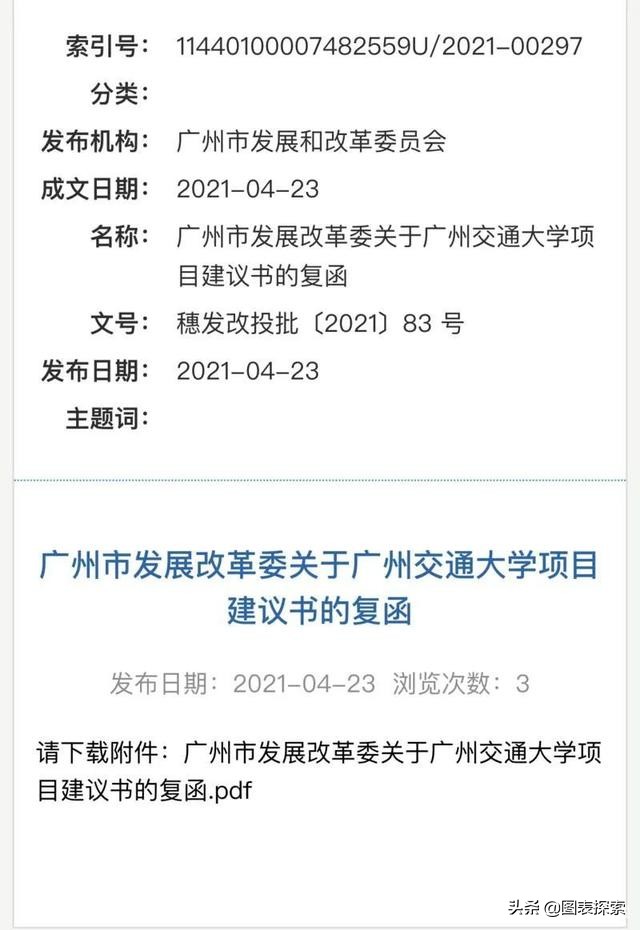 19亿广州交通大学驾到？任重而道远，应该先争取拿下硕士点