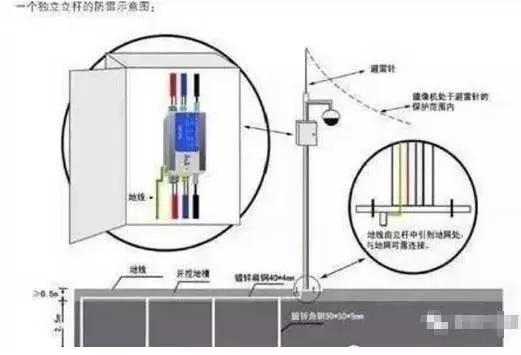 室外监控立杆安装标准,室外监控立杆的操作