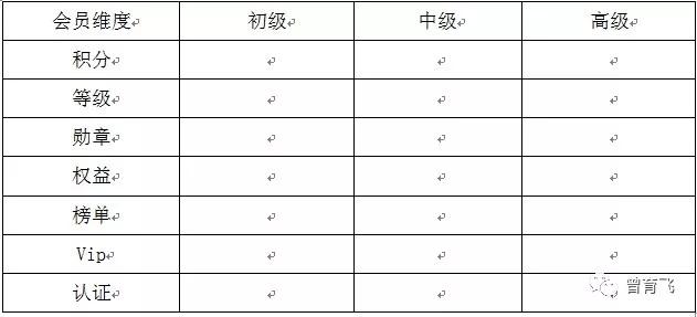 社群管理工具是干什么的,管理社群都有哪些工具