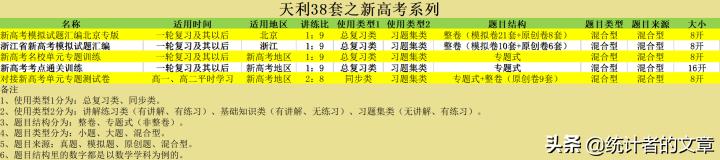 教辅书评测系列06商-天利38套之真题、新高考系列介绍