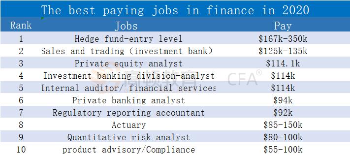 最赚钱的行业金融业,金融业务最好的行业