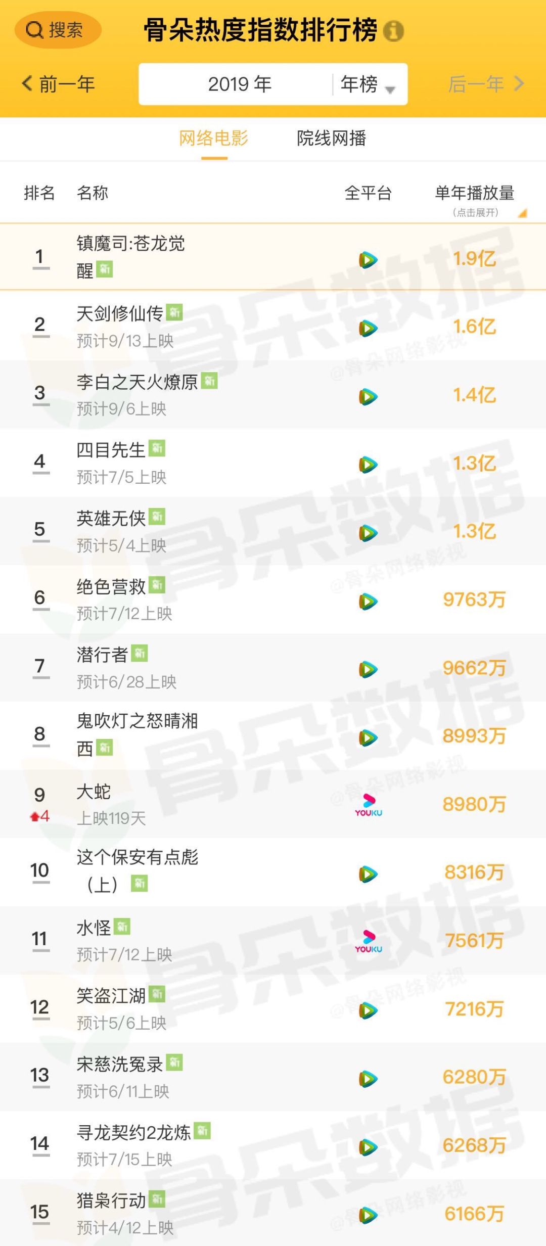 网络电影的优缺点,网络电影的类型化尝试