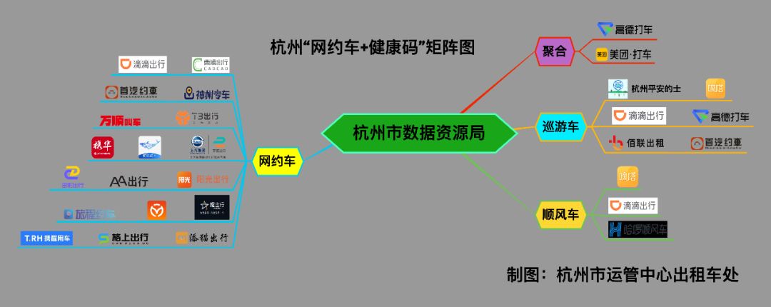 杭州网约车今日行情,杭州网约车最新消息新闻