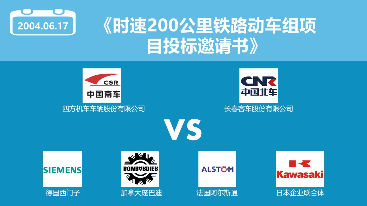 世界高速列车发展历程,中国高速列车试验线