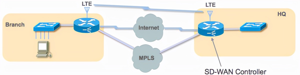 使用蒲公英异地组网远程控制,蒲公英免费版轻松实现异地组网