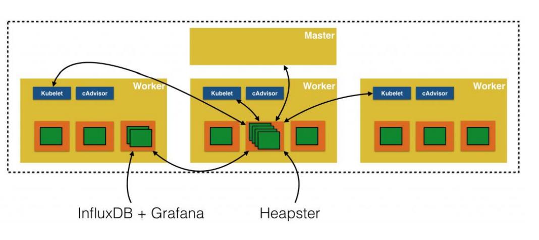 kubernetes快速搭建,kubernetes安装与配置实践
