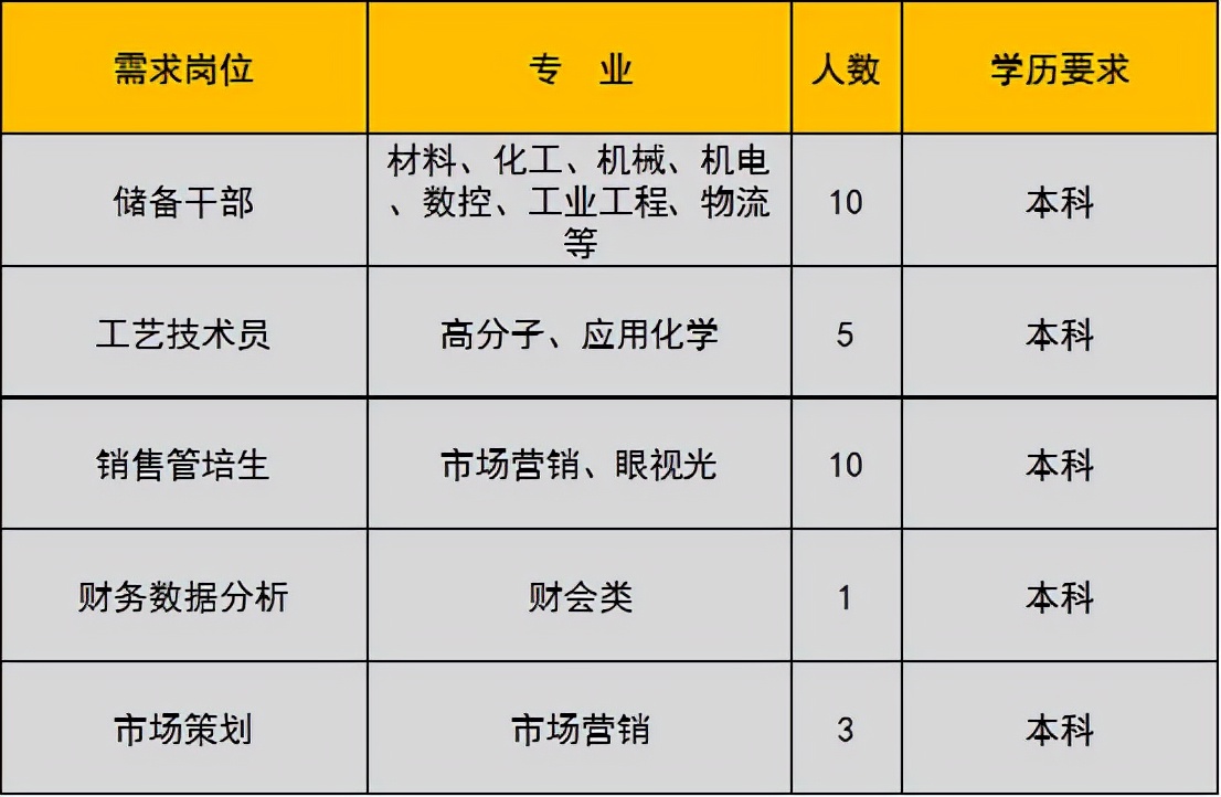 未就业高校应届生,未就业高校毕业生登记有哪些工作