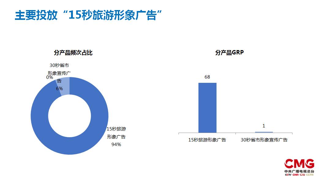 青海卫视大美青海玉出昆仑视频,央视青海旅游宣传片