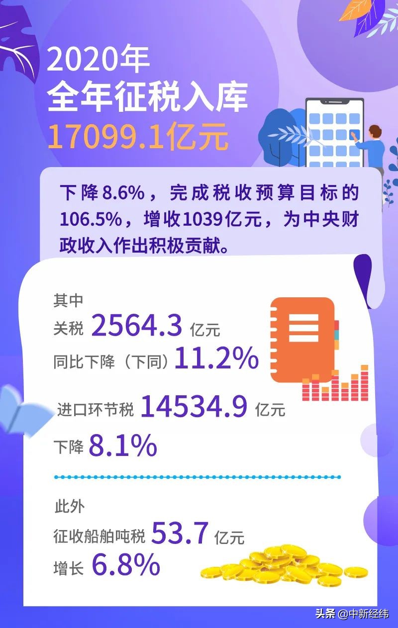 2021年进口关税调整明细,2022年进口关税下降是哪几项