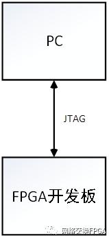 xilinx提高fpga启动时间,fpp干货教学