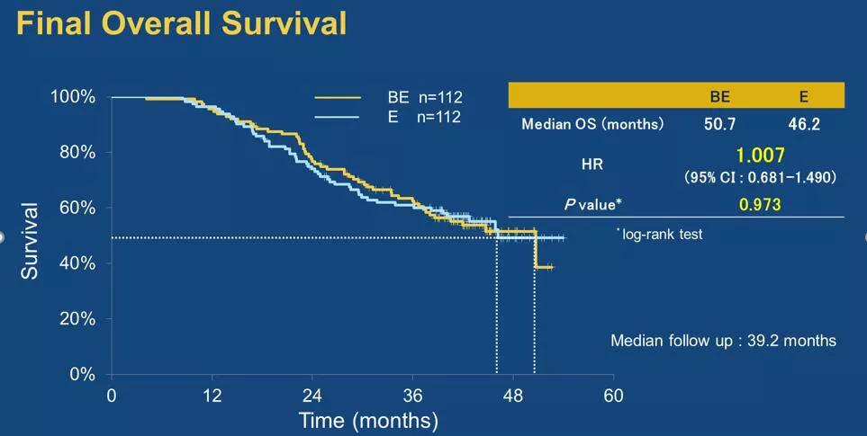 asco癌症最新研究报告,asco2009肺癌研究主题回顾