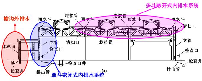 室外给水排水系统识图,道路给水排水施工图识图的意义