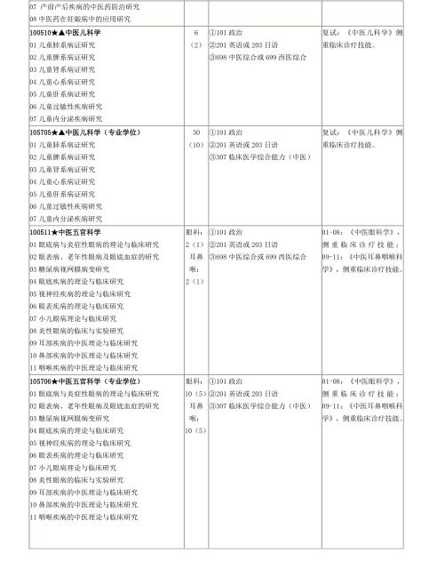 #21考研#山东中医药大学研究生招生专业目录及参考书目