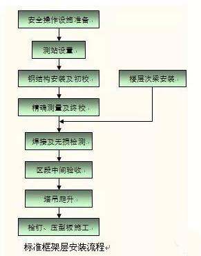 南京最高楼紫峰大厦能上去吗,南京紫峰大厦周边超高层规划