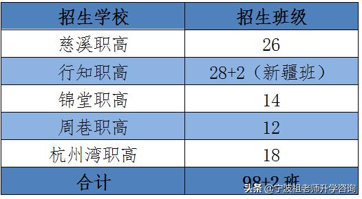 慈溪中考慈溪中学录取人数,慈溪各个高中招生人数