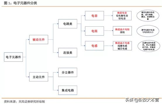 MLCC重归涨价，这次不选风华高科，选它