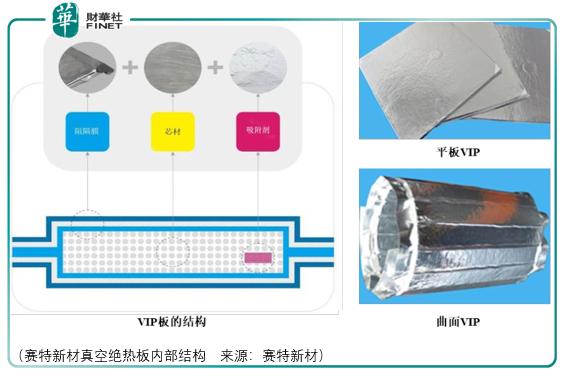 赛特新材分析,赛特新材深度分析