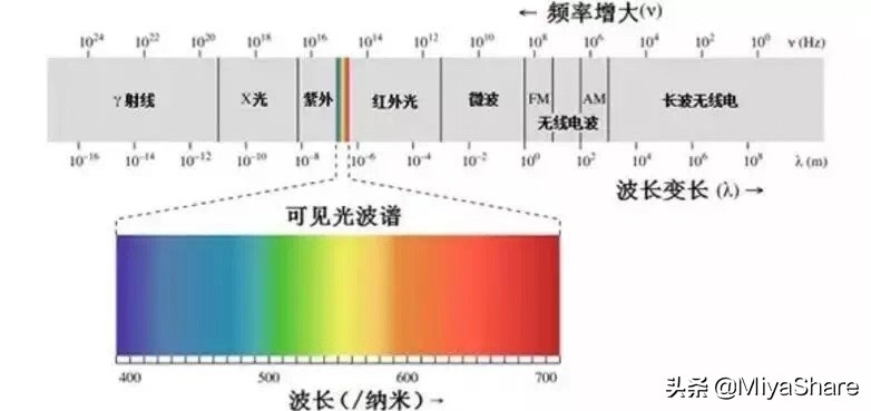 防辐射服是智商税什么意思,防手机辐射是智商税吗