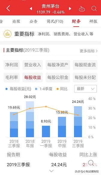 市盈率和动态市盈率有什么区别呢,怎么理解动态市盈率和静态市盈率