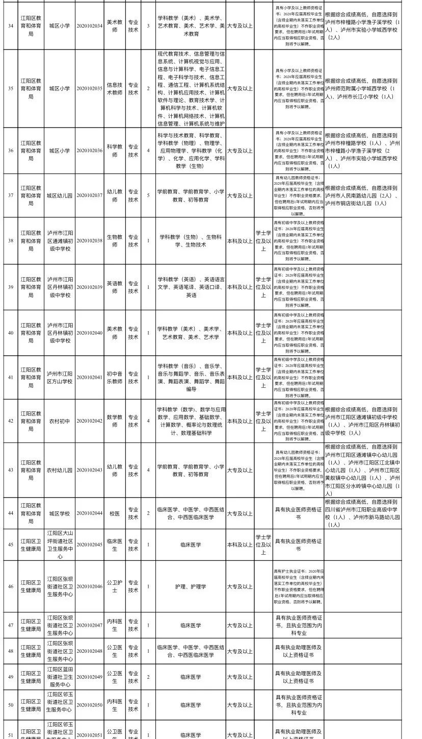 24年泸州事业编最新招聘信息,泸州市事业单位最新公开招聘