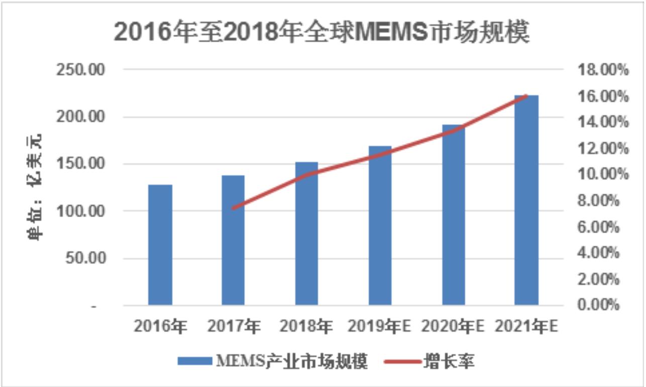 「公司深度」和林科技：精微电子零部件制造，第一大客户歌尔股份