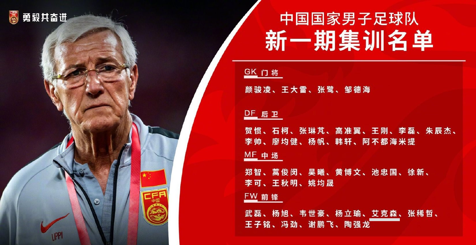 2014中国足球名单,中国足球2019年亚洲杯名单