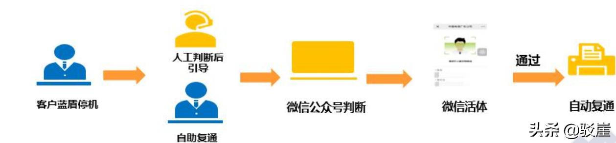 防控疫情电信诈骗案例分享,防控疫情诈骗最新消息