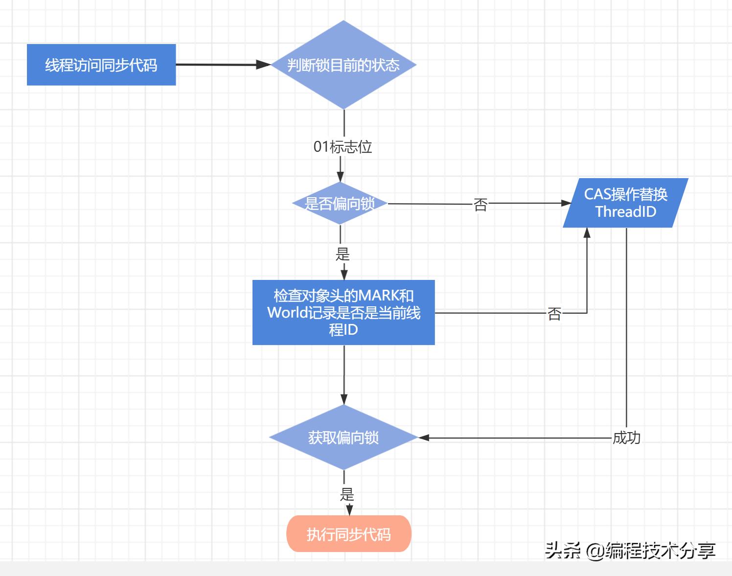 java核心知识体系之基础总结篇四,java序列化和反序列化