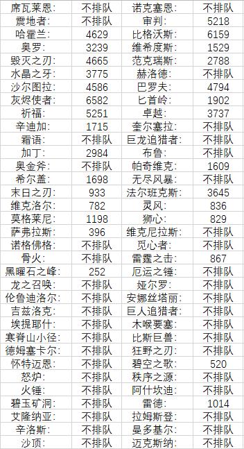 魔兽怀旧服比斯之眼任务,魔兽世界怀旧服比斯巨兽新手攻略