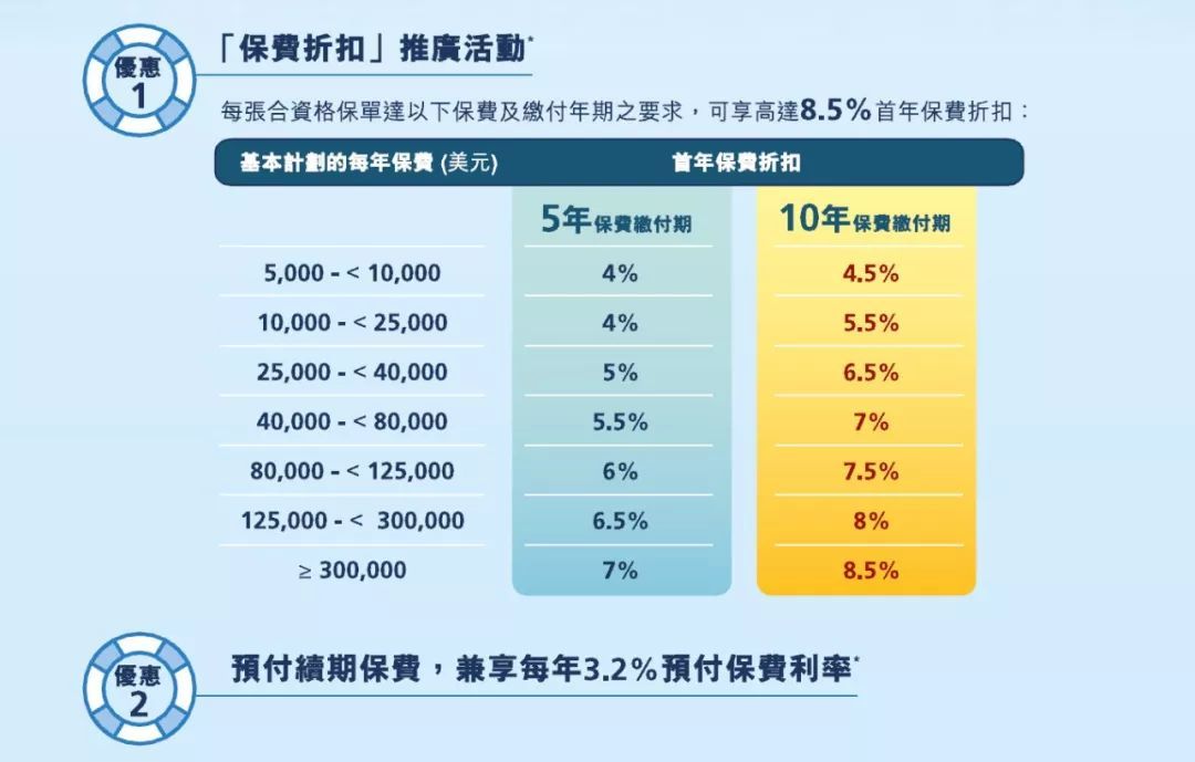 马爸爸财产多少亿,万通保险富饶传承储蓄计划可靠吗