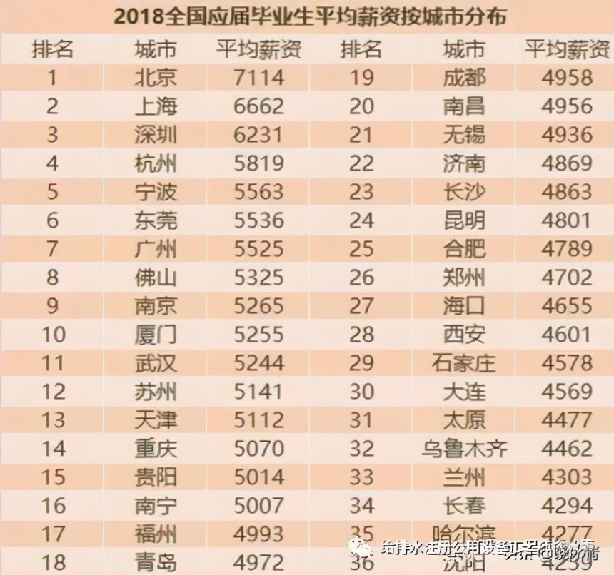 虽然很多人在劝退设计院,设计院仍然为工科生一个很好的选择