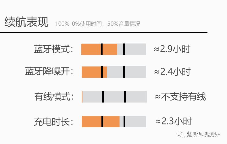 小米真无线蓝牙耳机air2s说明书,小米air无线半入耳式耳机测评