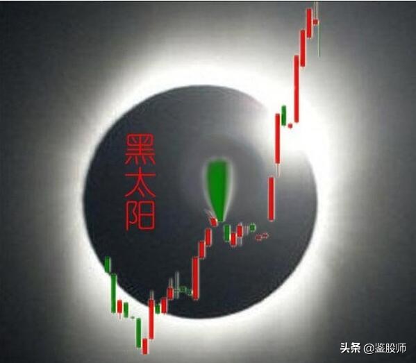 游资操作手法精析视频,游资操作手法精析