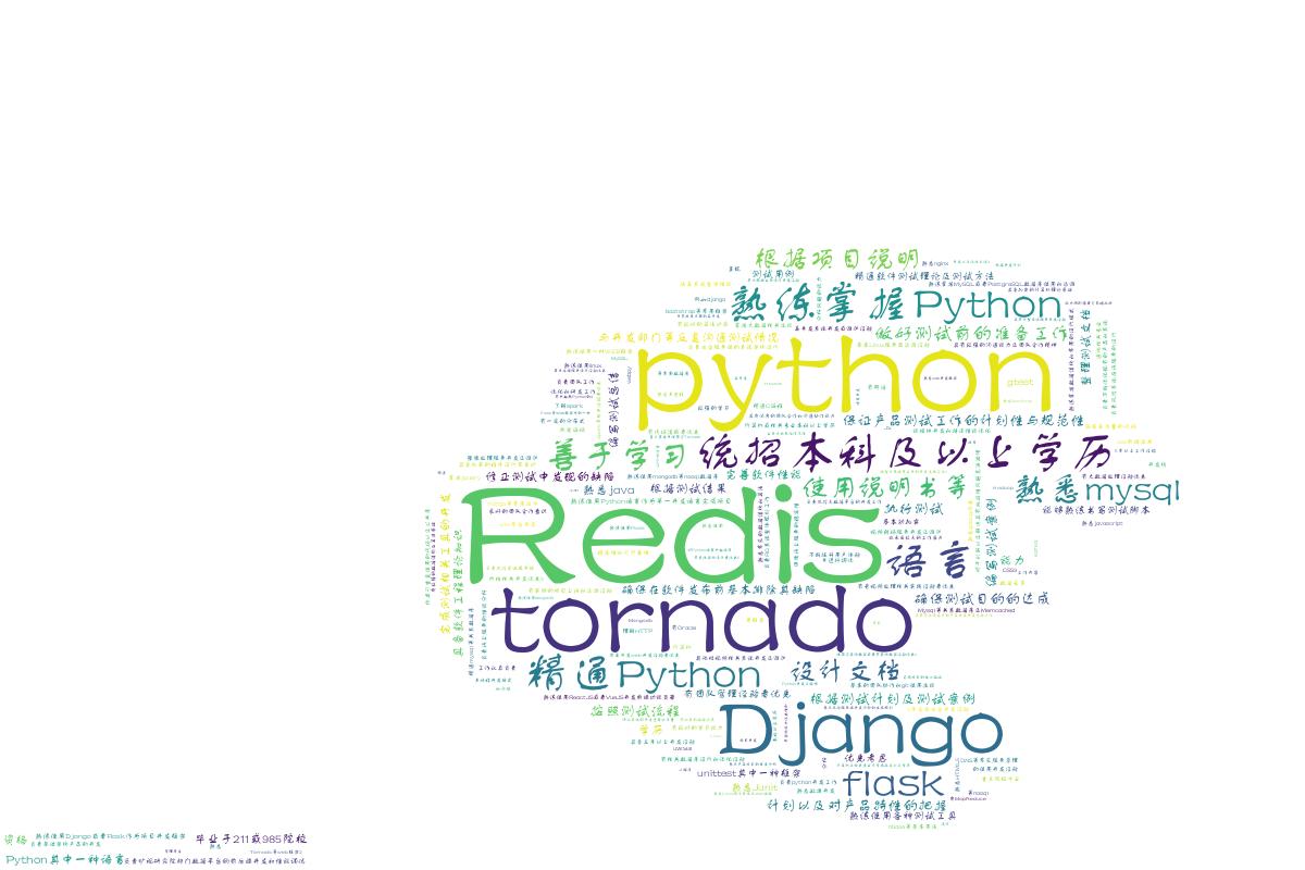 pythonboss直聘,洛阳boss直聘招聘