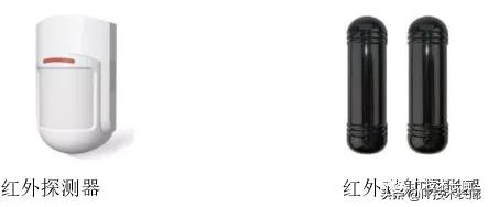 视频监控系统设备预算表,监控系统前端设备指什么