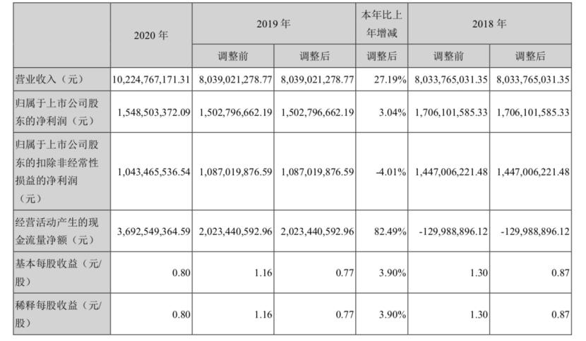 完美世界何时上市,完美世界2019年业绩