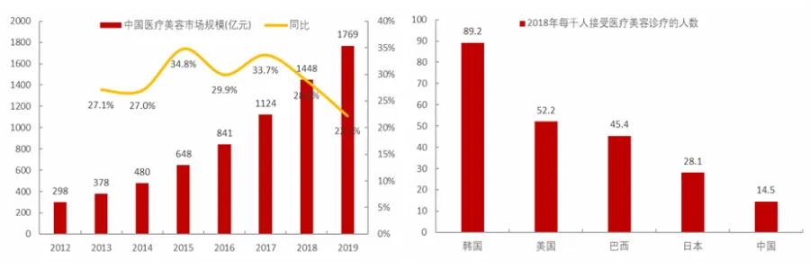 为美而生品牌,医美行业怎么做会更好