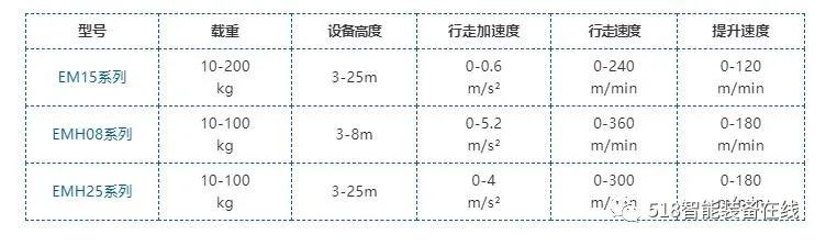 意欧斯agv搬运机器人,意欧斯智能仓储